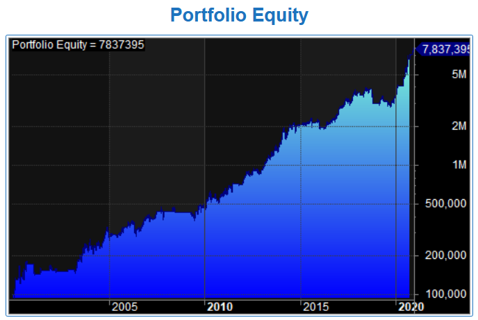 Fab_Tech_Equity_Curve