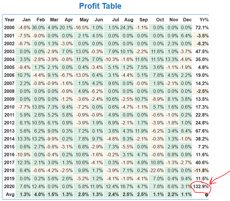 Fab_Tech_Profit_Table