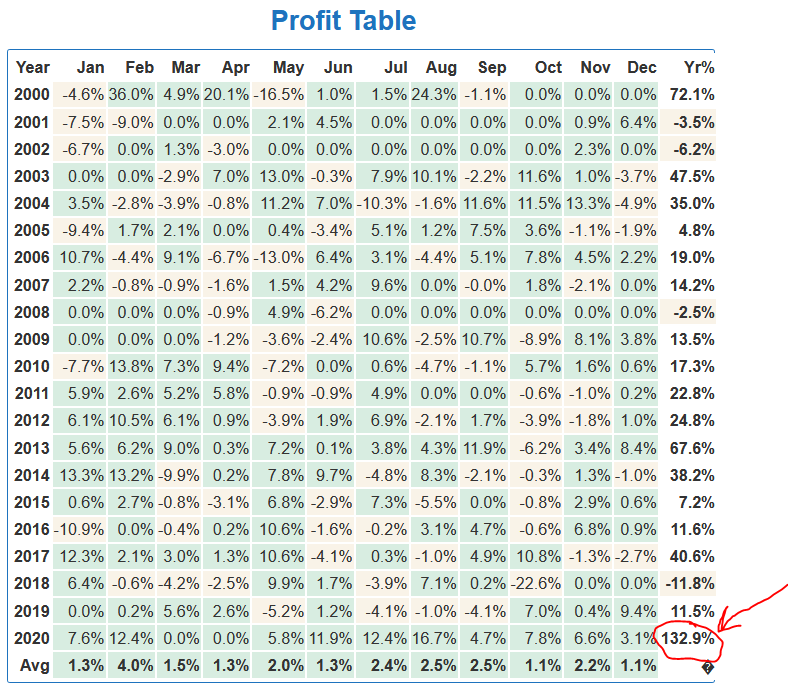 Fab_Tech_Profit_Table Fab_Tech_Profit_Table