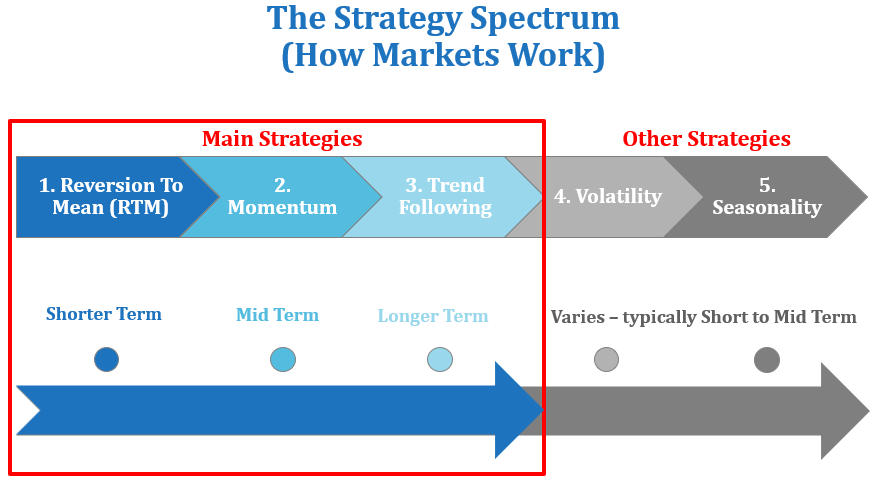The_Strategy_Spectrum