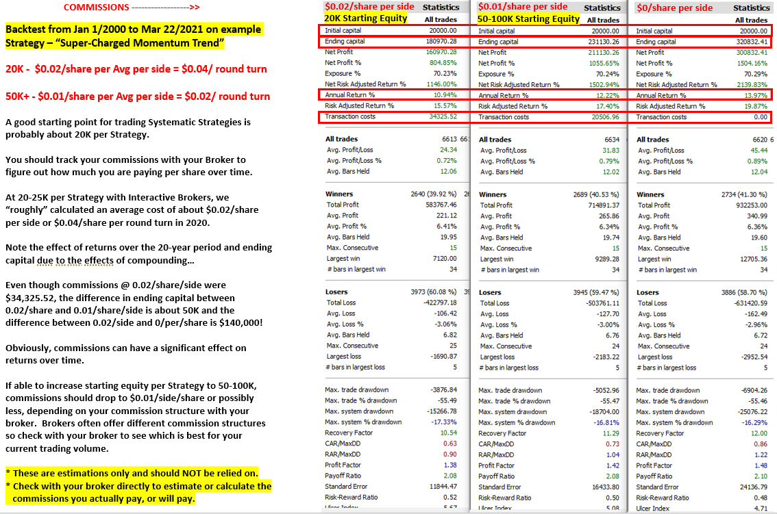 SIG - Super-Charged Commission Analysis